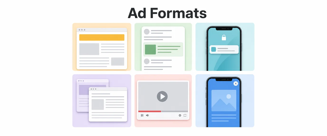 Ad formats: banner, native, push, popunder, video and interstitial shown as six tiles