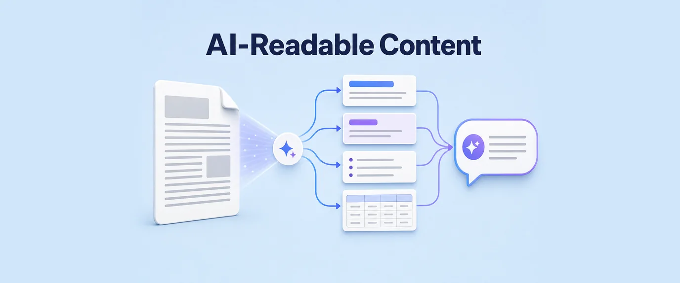 AI-readable content: an article turned into headings, a short answer, a list and a table that feed an AI answer