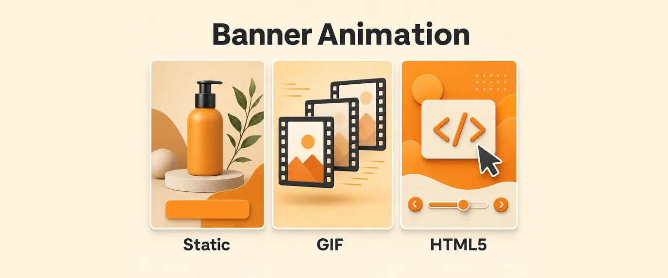 Three banner types side by side: static image, animated GIF and interactive HTML5