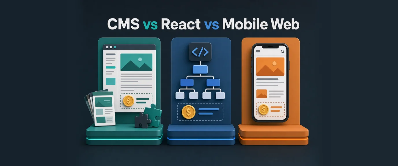 CMS vs React vs mobile web: a CMS blog page, a JavaScript component tree and a mobile web page, each with an ad slot