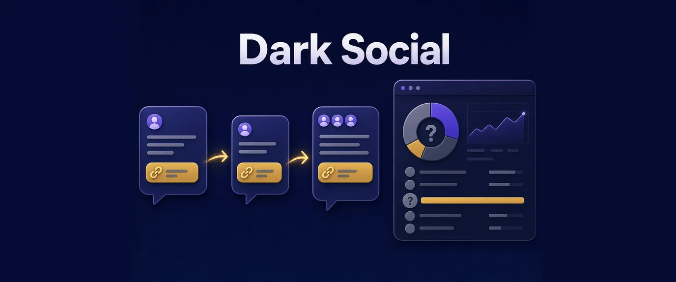 Dark social: a link shared through private chats shows up in analytics as an unknown source