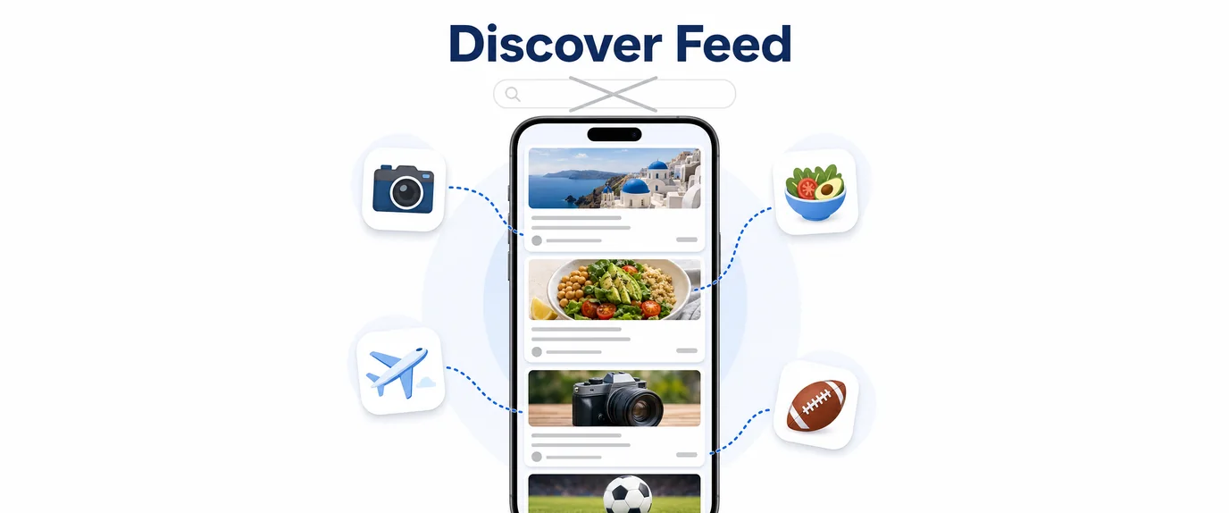 Discover feed: a phone feed of articles picked by interests such as travel, food, photography and sports, without a search query