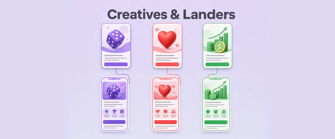 Creatives and landers for iGaming, dating and finance: each ad card leads to a matching landing page