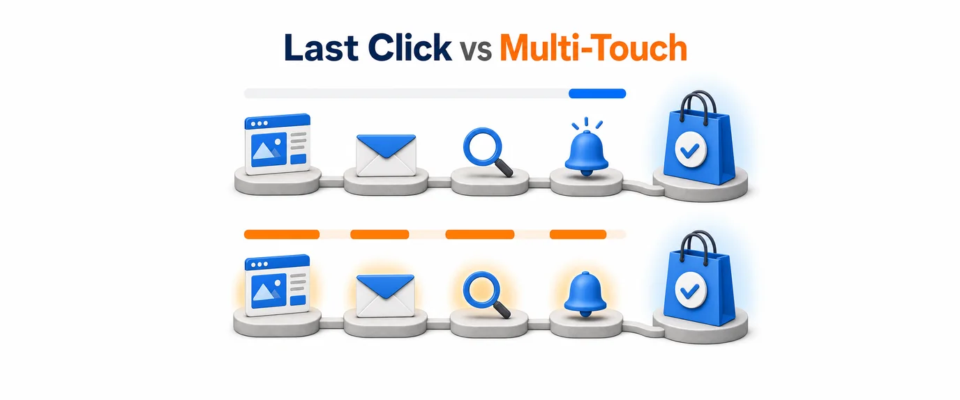 Last click vs multi-touch: the same customer path where only the last touch gets credit versus credit shared by all touches