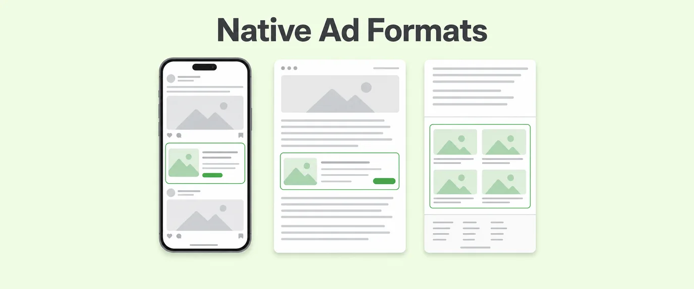 Native ad formats: an in-feed card on a phone, an in-content block in an article and a recommendation widget