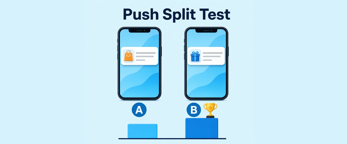 Push split test: two push notifications, A and B, on two phones; variant B wins