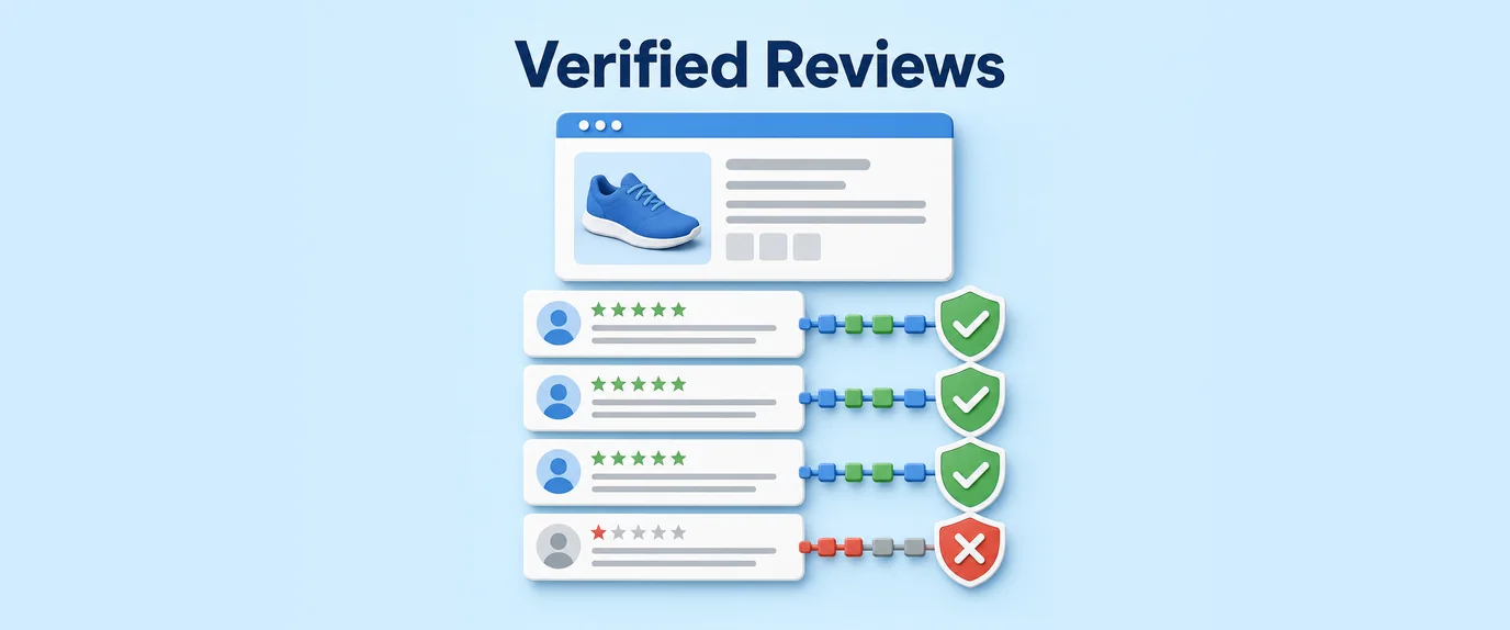Verified reviews: genuine review cards linked to verification badges, a fake review blocked
