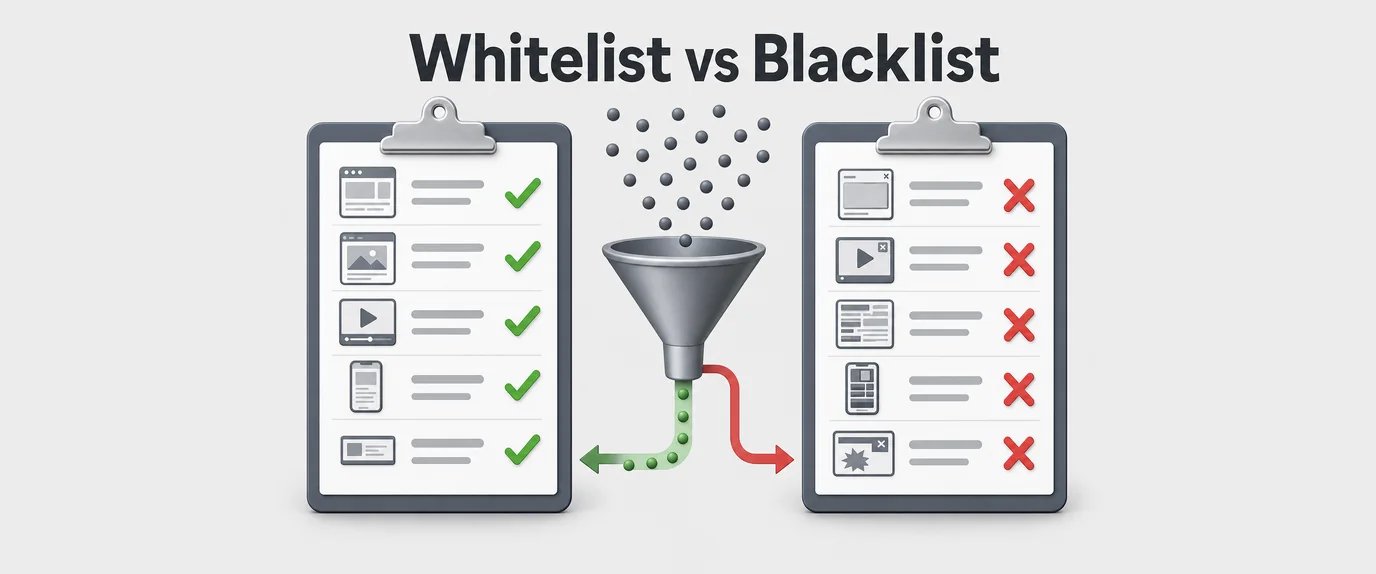 Whitelist vs blacklist: allowed placements with green checks, blocked placements with red crosses and a traffic filter between them